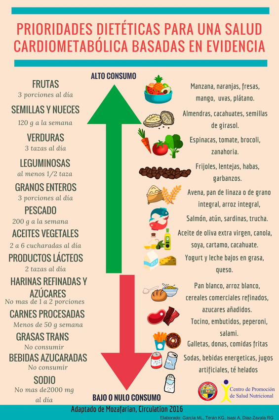 Alimentos Cardio